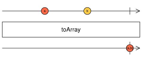 wait for subscribe to finish angular|angular observable wait for completion.